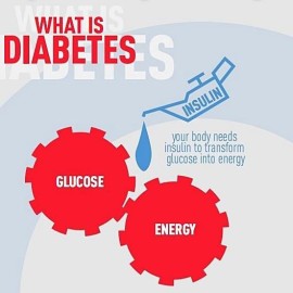 What Is Diabetes?